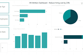 create hr dashboard in power bi
