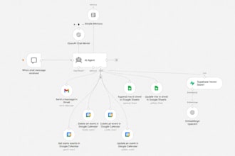 build n8n ai automation workflows,ai agents and ai chat bot