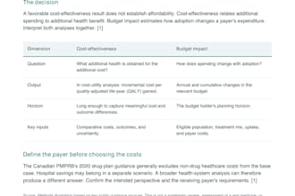 create a sourced health economics or life sciences research brief