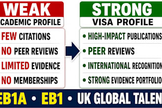build a strong researcher profile for UK global talent visa