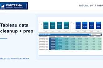clean and prepare data for tableau dashboards and analysis