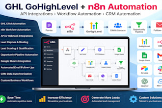 build ghl gohighlevel n8n automation and API integrations