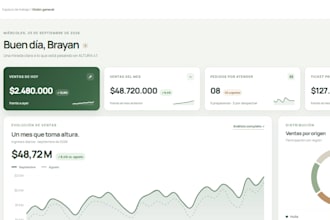 build a focused saas mvp or custom web product