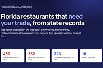 send you florida restaurant leads from state records