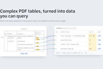 extract data from complex pdfs into clean excel, CSV or database