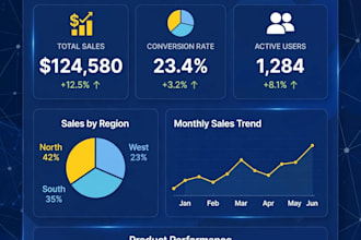 create excel dashboard and data visualization