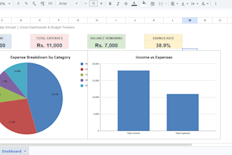 create excel dashboards and budget trackers