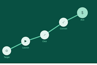 manage performance marketing with high quality video ads