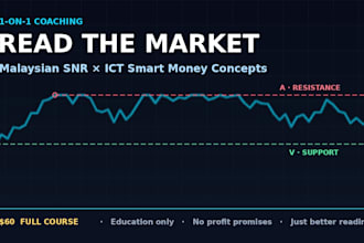 teach you malaysian snr with ict smart money concepts