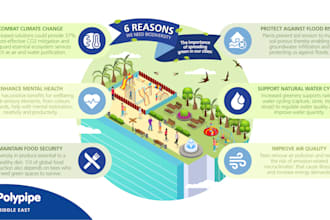 design eye catching infographics