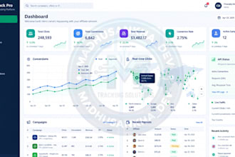 build custom CPA affiliate networks, tracking platforms, and s2s postback setups