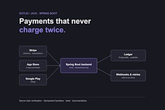 integrate stripe, app store and google play payments in your spring boot backend