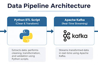 build a python etl data pipeline for your business