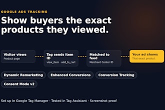 fix google ads dynamic remarketing, enhanced conversions and conversion tracking
