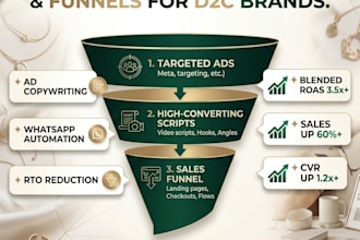 build meta ads strategy, reel scripts, and sales funnels for d2c brands