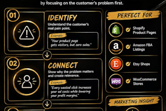 write professional shopify product descriptions
