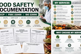 create haccp plans, food safety sops and iso 22000 documentation