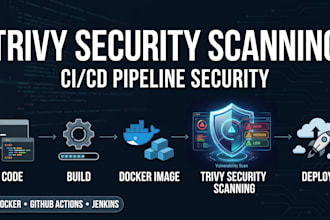add trivy security scanning to your ci cd pipeline