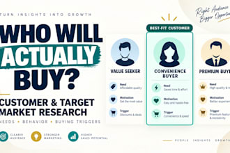do target market research and customer analysis for your business or brand