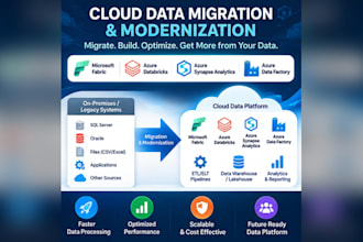 build microsoft fabric data pipelines and lake house solutions
