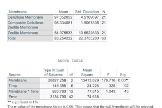 do quantitative data analysis