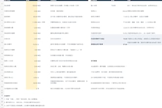customize a chinese excel pricing and refund calculator
