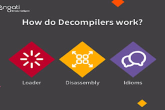 decompile apk binary analysis recompile forex ea reverse engineering decompile