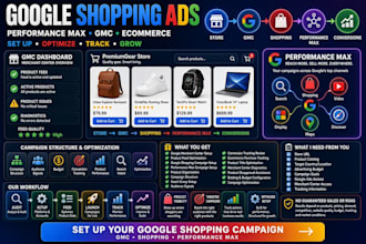 setup optimized google shopping ads performance max campaign for gmc ecommerce