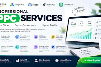 amazon PPC management and amazon ads optimization to lower acos
