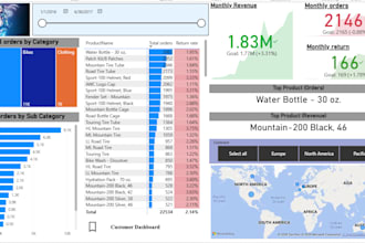 do sql data analysis data cleaning and excel or power bi dashboards