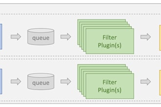 build or fix your elk logstash pipeline for any log source