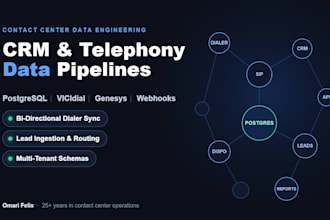architect automated CRM pipelines and telephony data sync