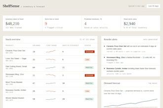 build a smart inventory dashboard with demand forecasting
