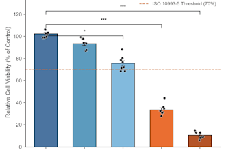 do biostatistics and publication ready scientific figures for papers