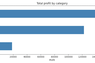 clean and analyze your dataset using python and pandas