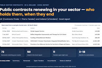 find UK and ireland public tenders and contracts due for renewal