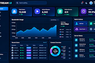 setup and configure latest xtream UI, xui one server for you
