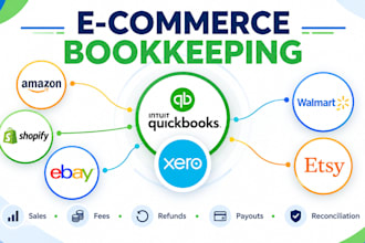 do amazon, shopify, ebay, and walmart bookkeeping