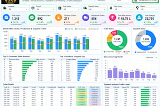 create professional excel dashboards and mis reports