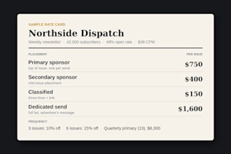 set ad pricing rates for your media kit
