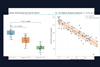 create publication ready scientific figures in r ggplot2