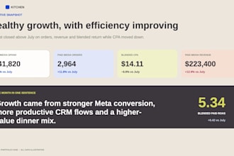 design a professional presentation or report deck