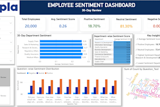 data analysis and visualization in power bi excel sql