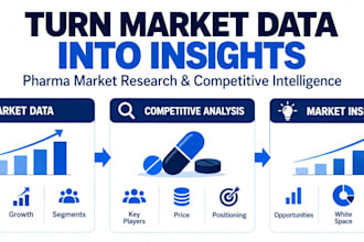 provide pharma competitive intelligence and market research