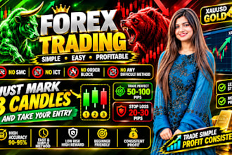 teach you my profitable forex day trading and scalping strategy
