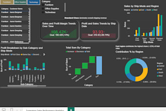 create interactive power bi dashboards