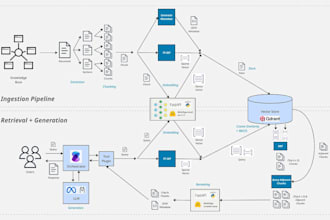 rag for your complex tasks