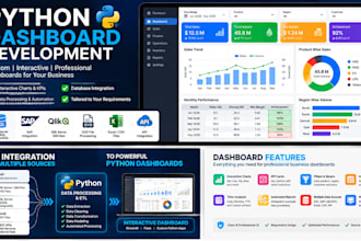 develop a custom python dashboard connected to your database