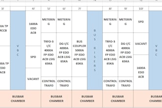 prepare electrical boq, quantity takeoff and estimation