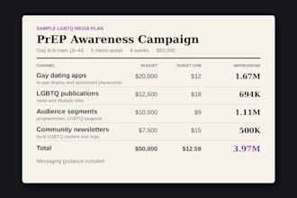 create a media plan to reach lgbtq audiences